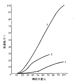 福建捷斯特閥門制造有限公司 福建捷斯特閥門制造有限公司