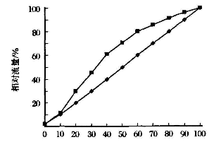 福建捷斯特閥門(mén)制造有限公司