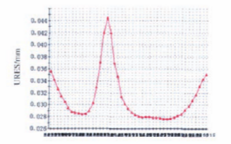 福建捷斯特閥門制造有限公司 福建捷斯特閥門制造有限公司