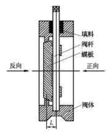 福建捷斯特閥門(mén)制造有限公司